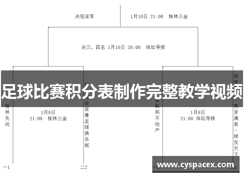 足球比赛积分表制作完整教学视频