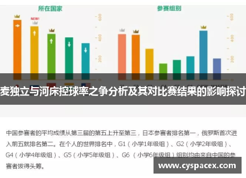麦独立与河床控球率之争分析及其对比赛结果的影响探讨
