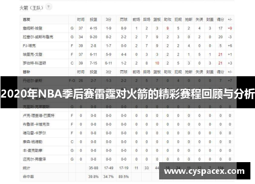 2020年NBA季后赛雷霆对火箭的精彩赛程回顾与分析